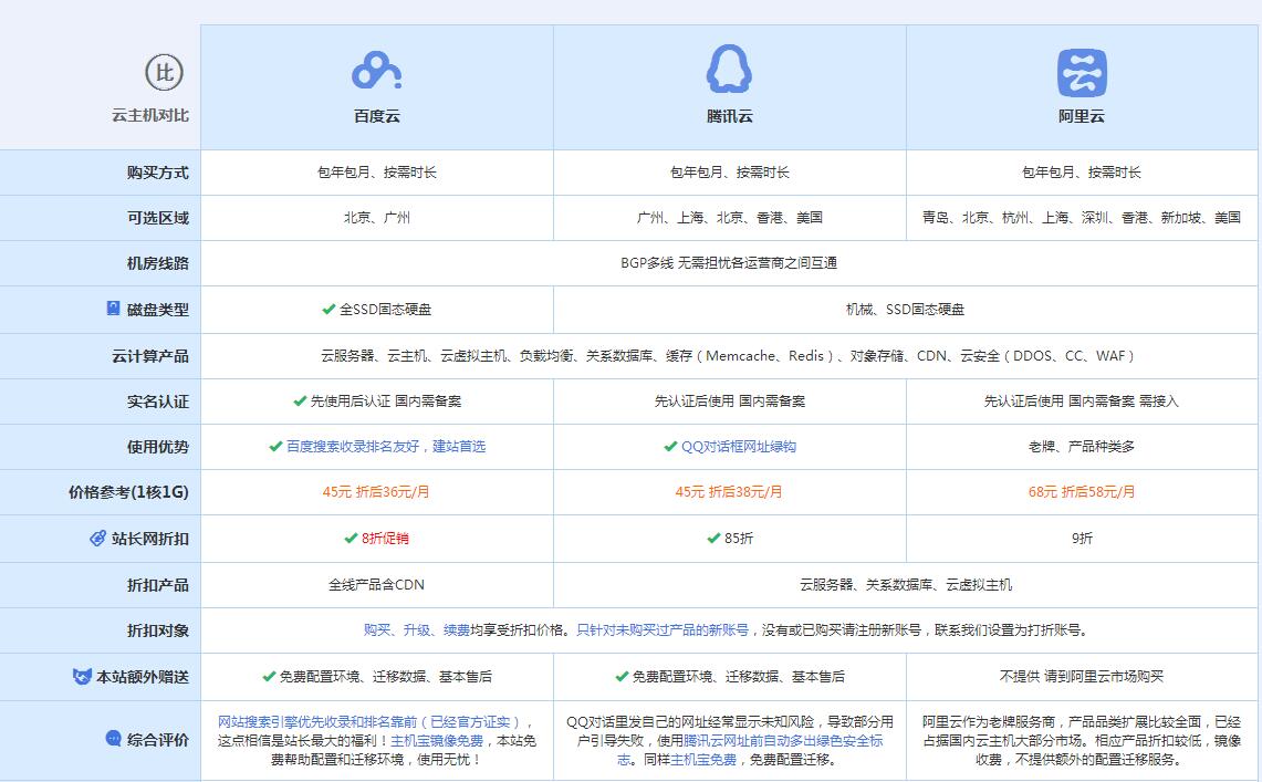 嘉定云主机代理对比.jpg